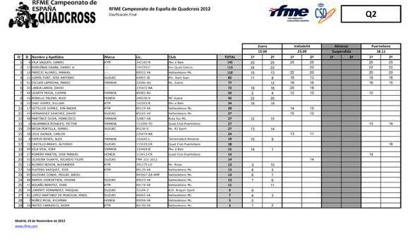 ParicioClasificacionFinalQuadcross2012 (tras Puertollano)