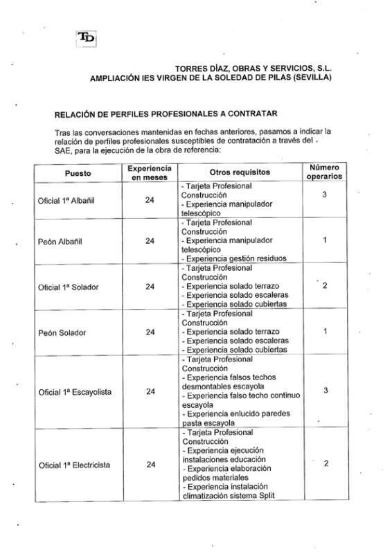 RELACIÓN PERFILES OBRA INST