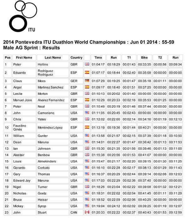 eduardo_subcampeon_mundo_clasificacion