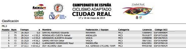 CAMPEONATOS DE ESPAÑA DE CICLISMO ADAPTADO 2014