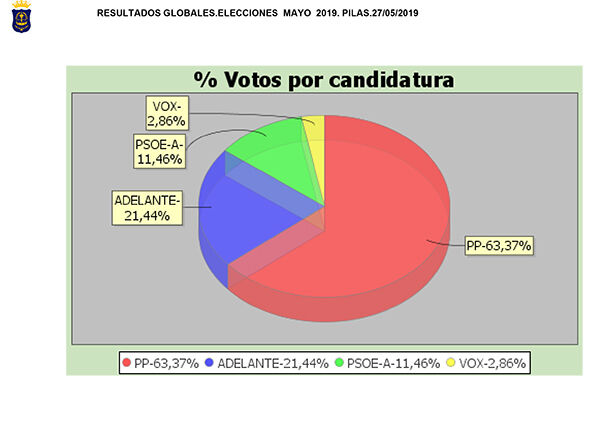 Resultados Globales Municipales-2
